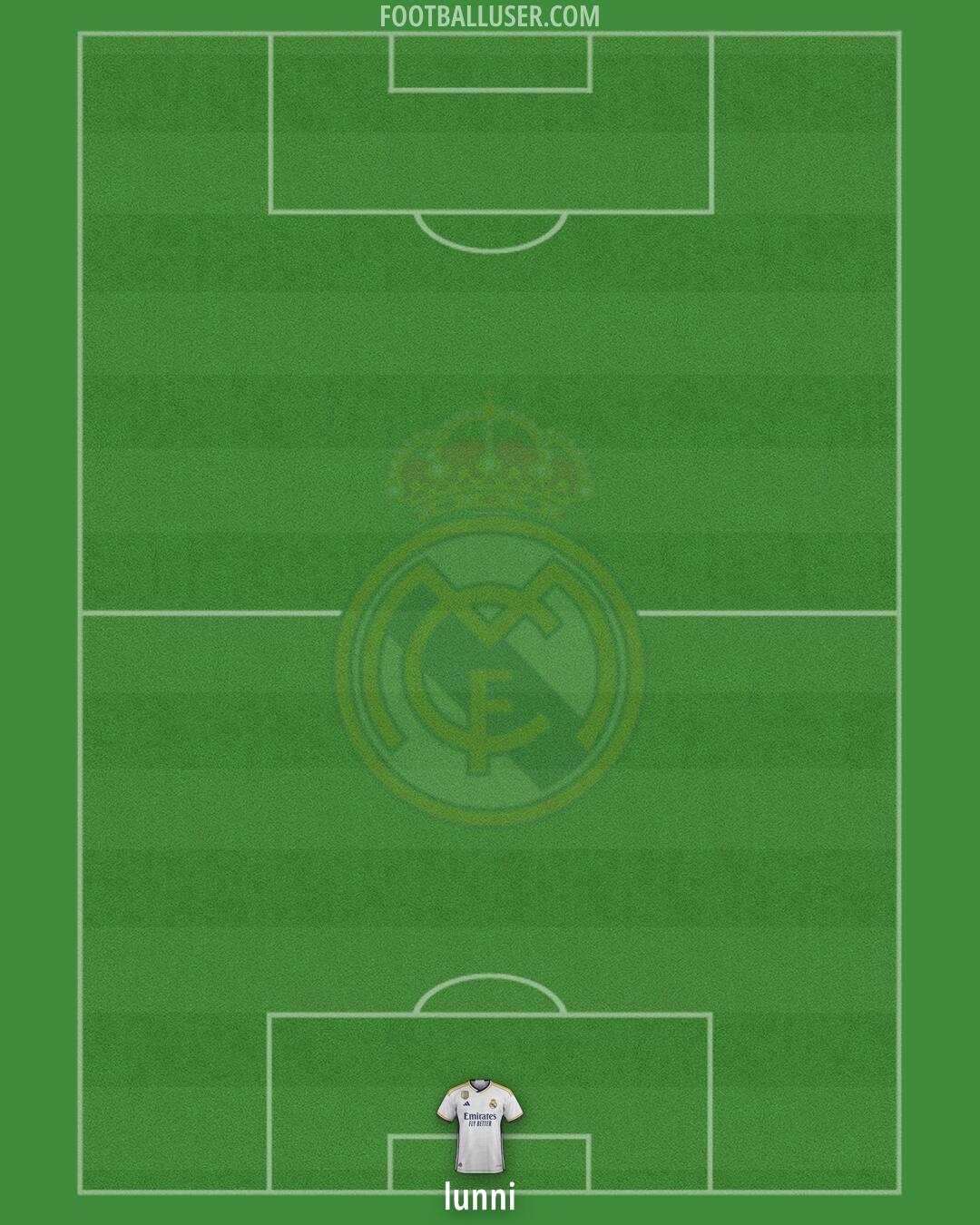 Real Madrid Formation 2024
