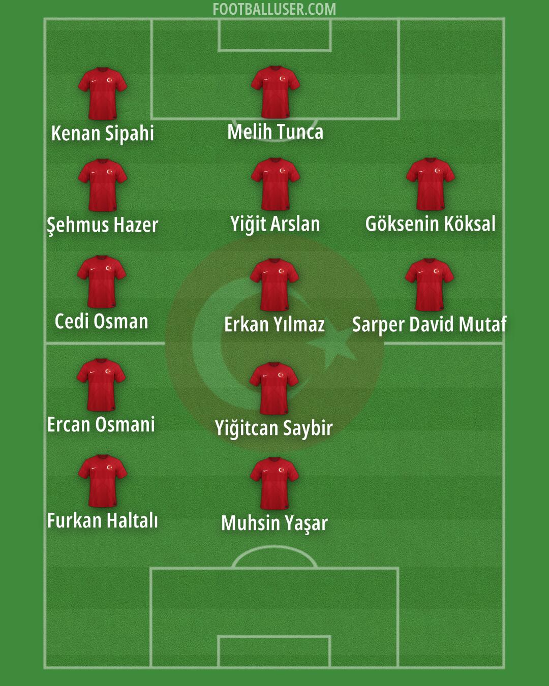 Türkiye Formation 2024