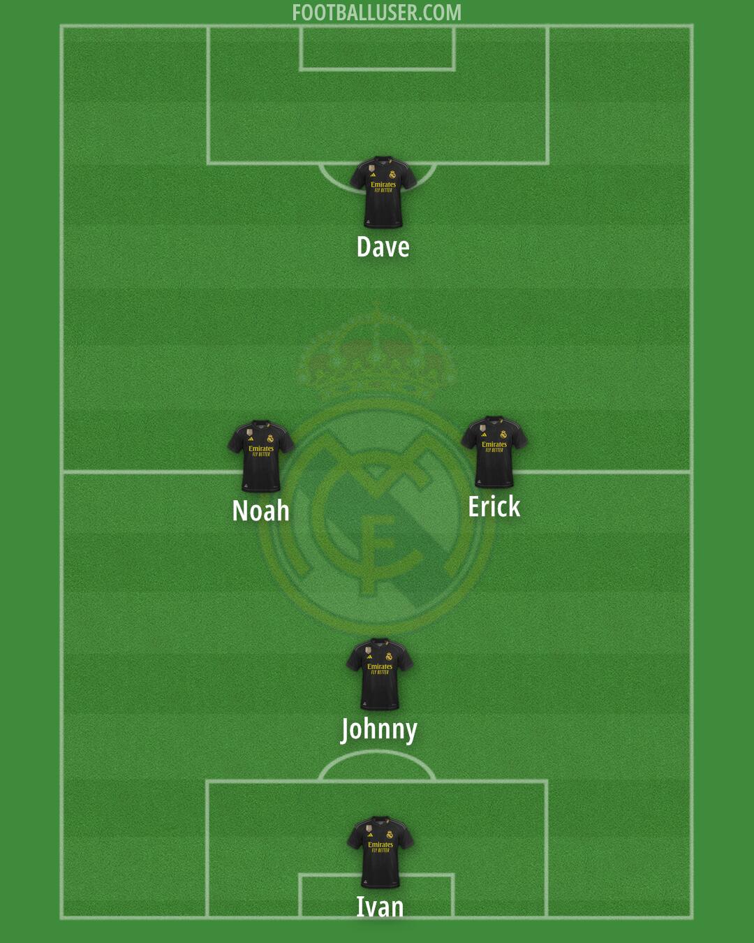 Real Madrid Formation 2024