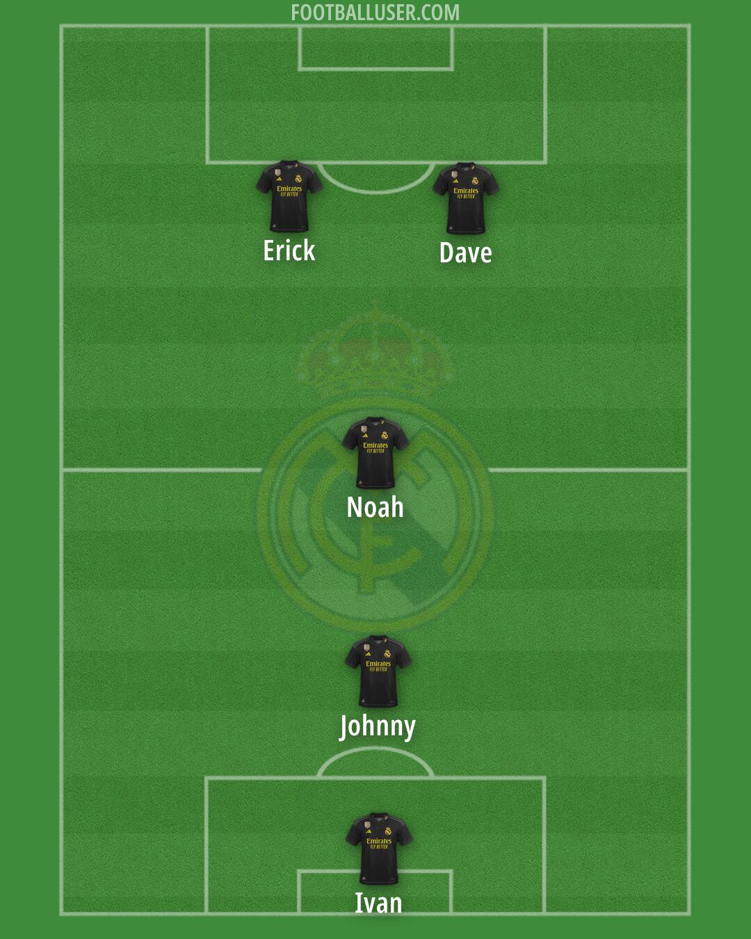 Real Madrid Formation 2024