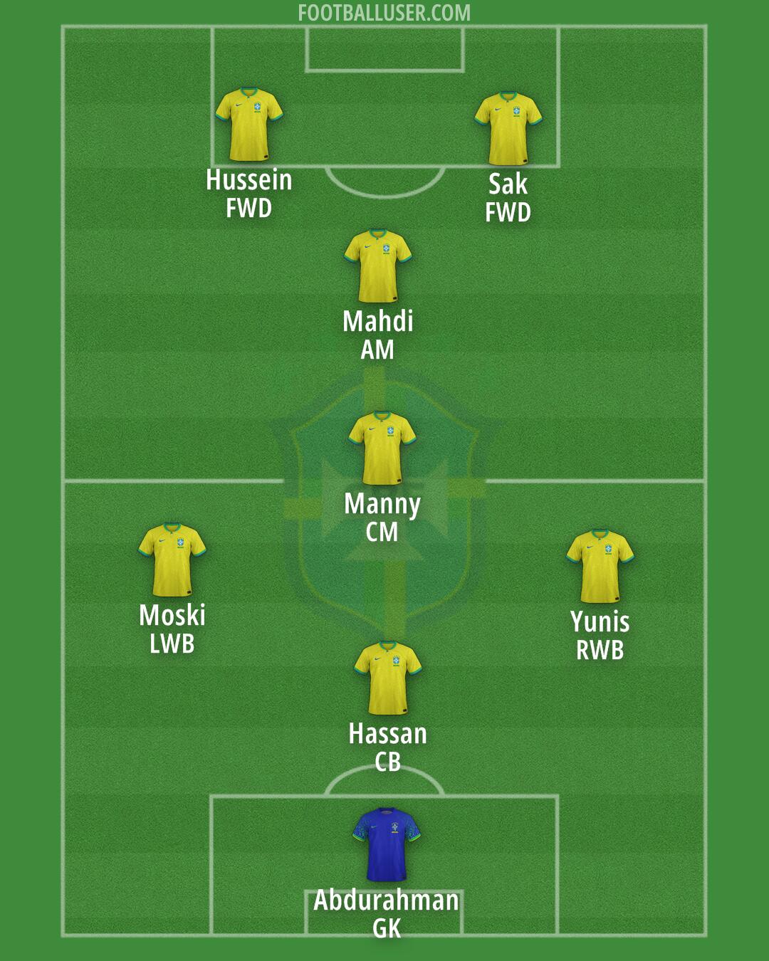 Brazil Formation 2024