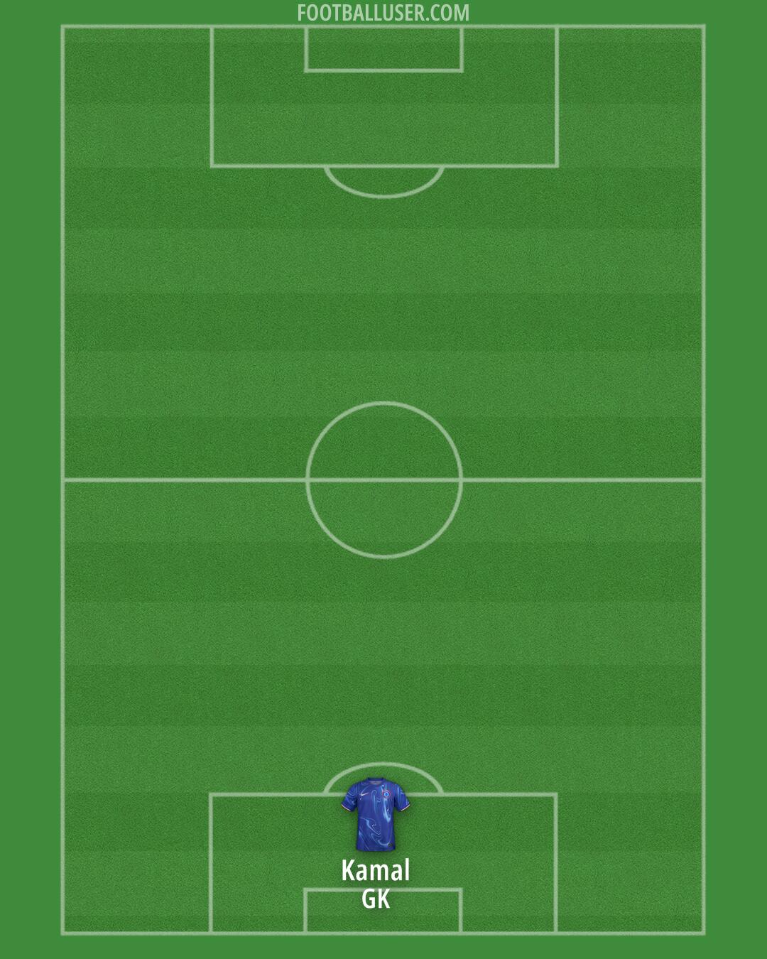 Chelsea Formation 2024
