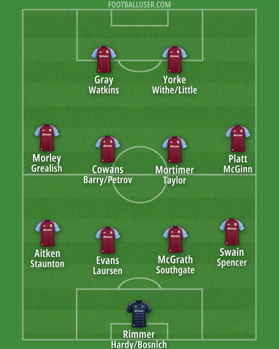 Aston Villa Formation 2024