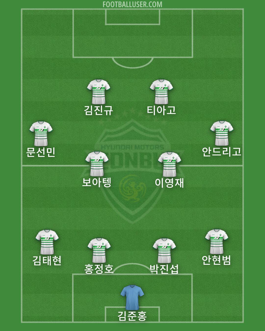 Jeonbuk Formation 2024