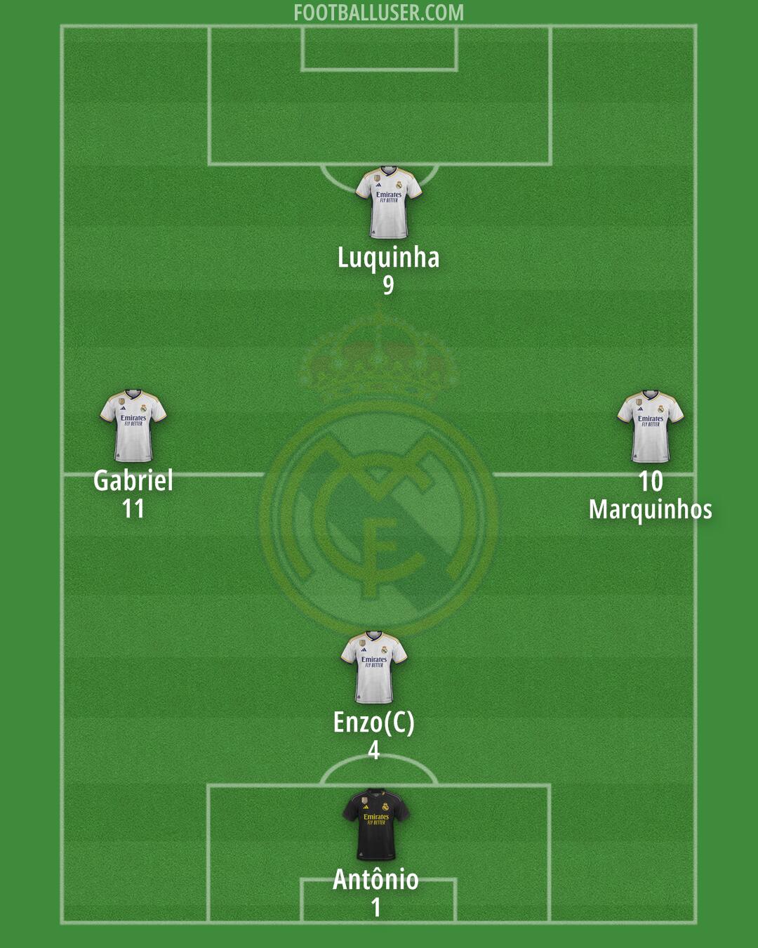 Real Madrid Formation 2024