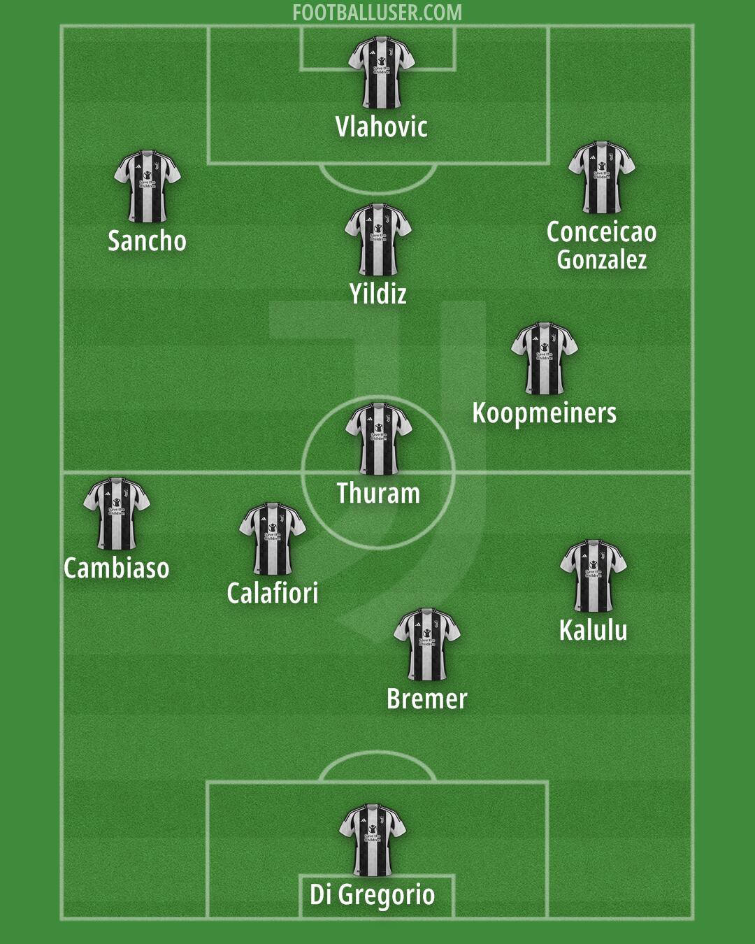 Juventus Formation 2024