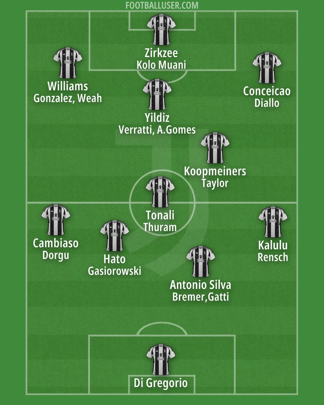 Juventus Formation 2024