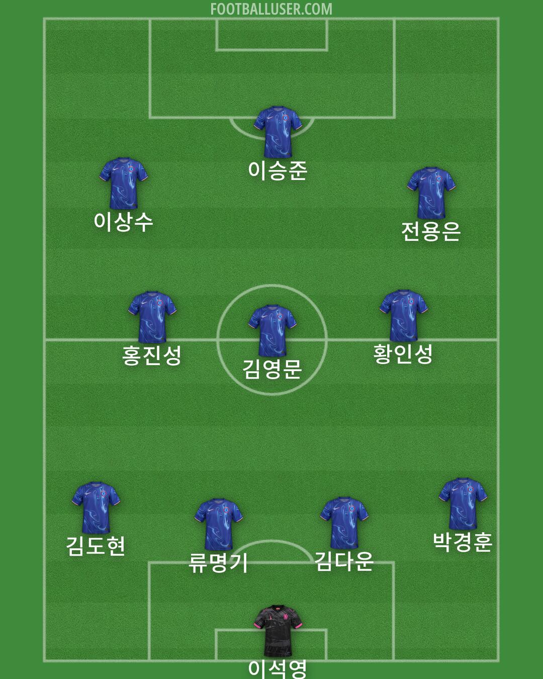 Chelsea Formation 2024