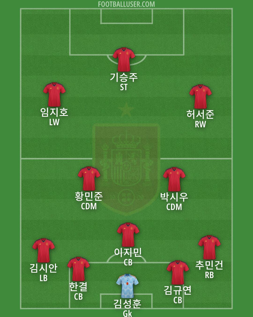 Spain Formation 2024