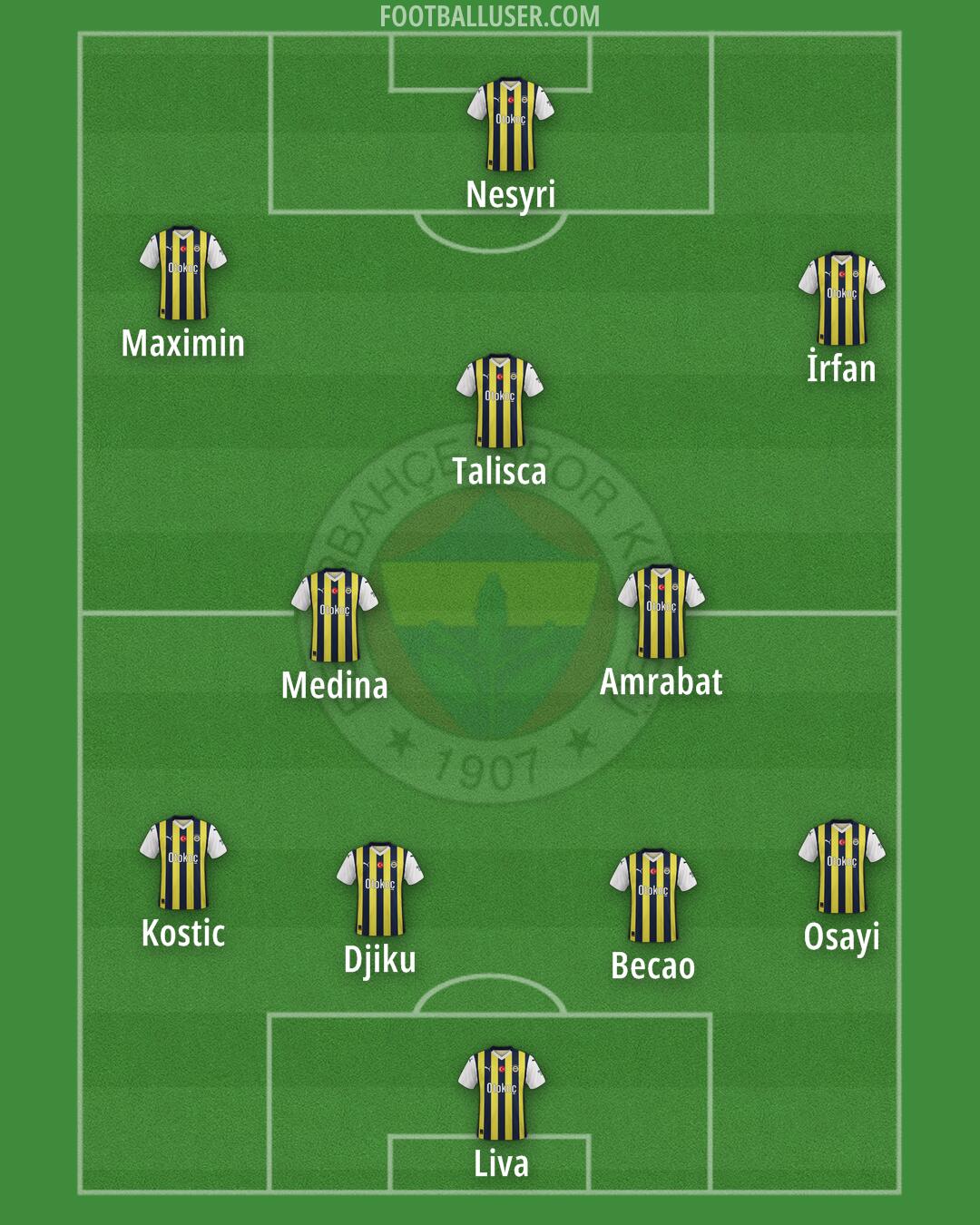 Fenerbahçe Formation 2024