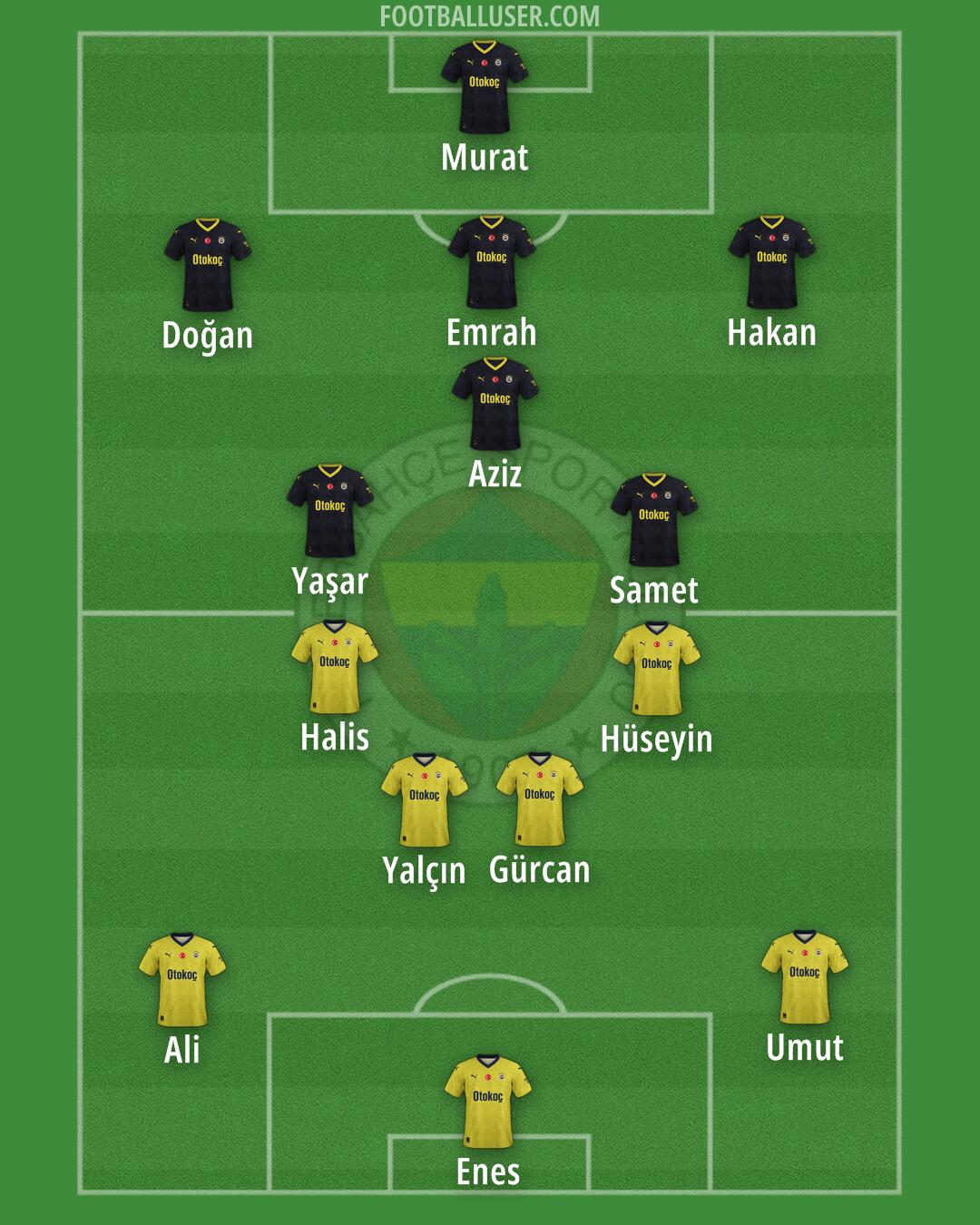 Fenerbahçe Formation 2024