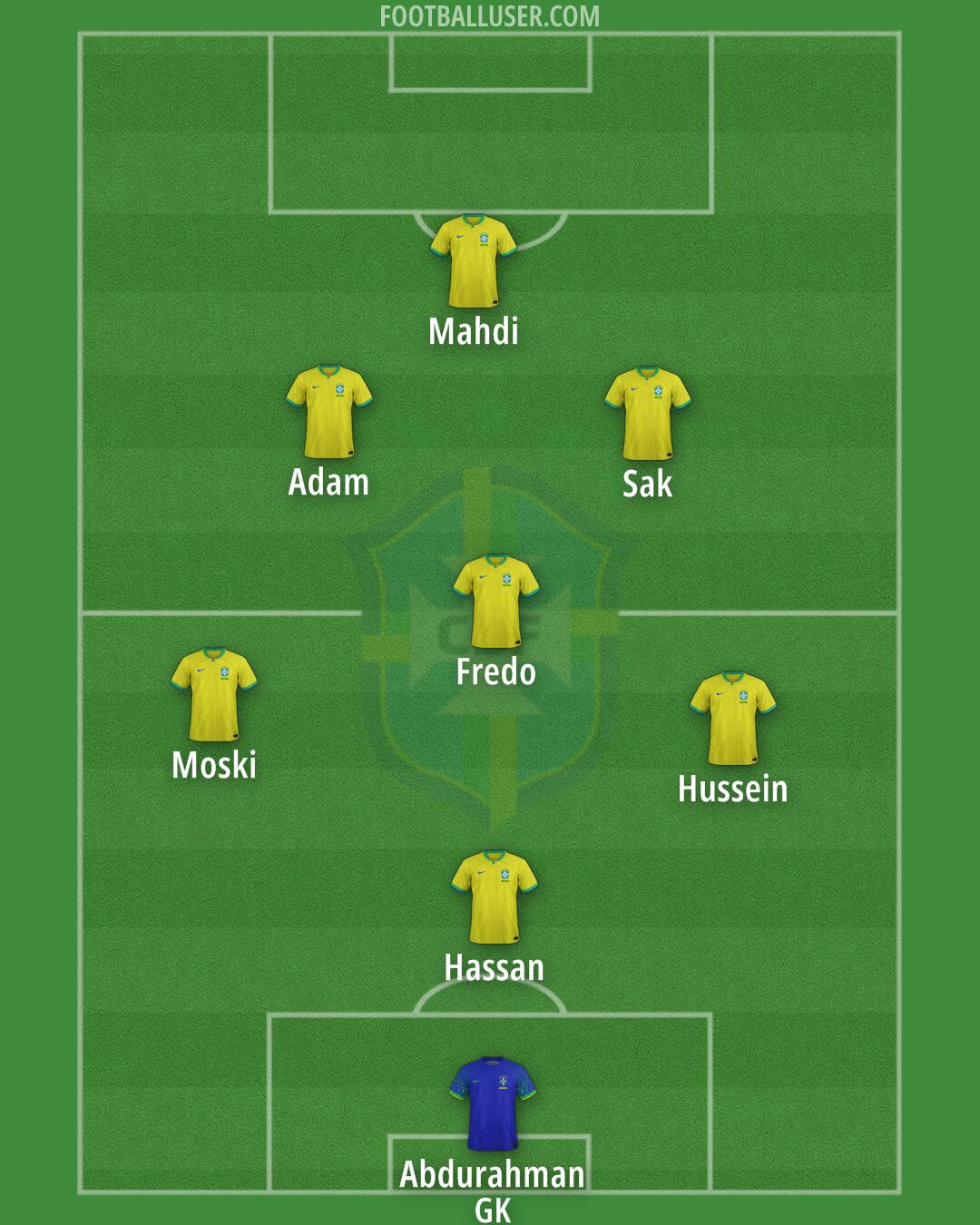 Brazil Formation 2024