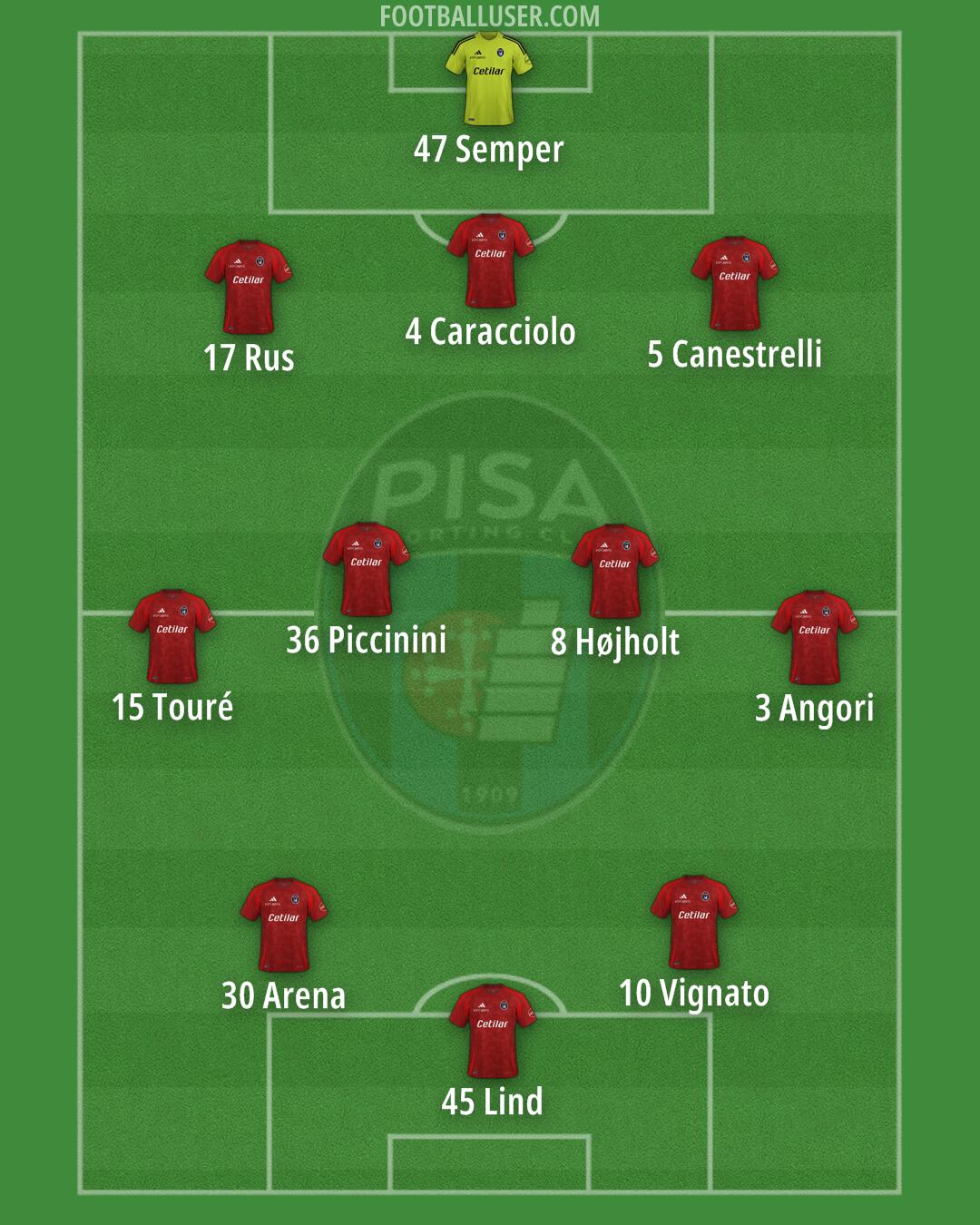 Pisa Formation 2024
