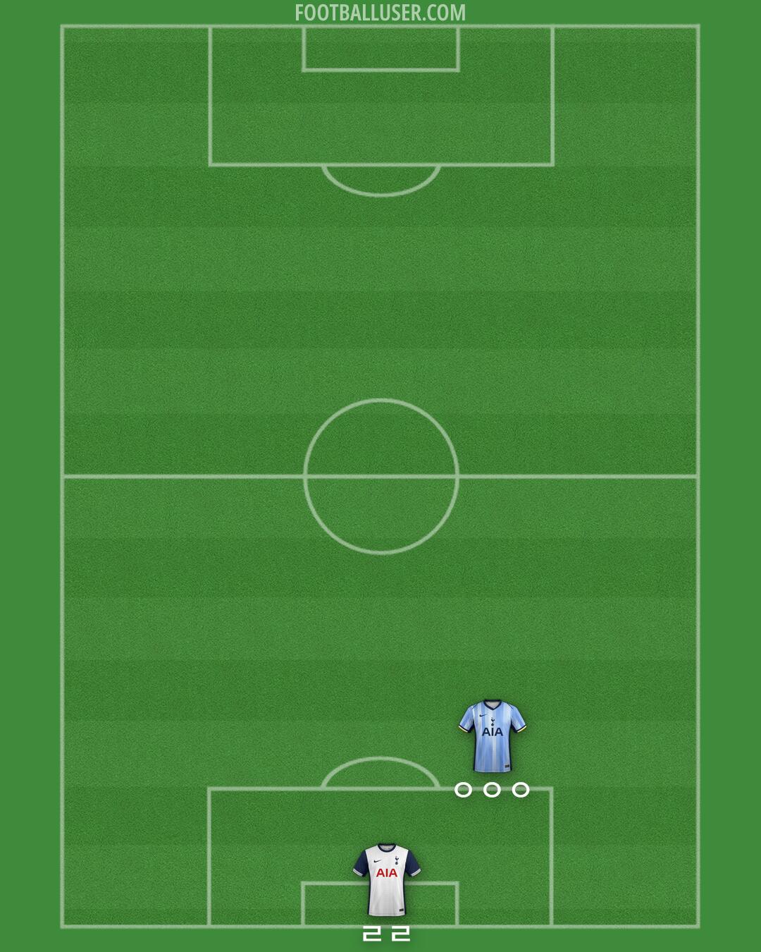 Tottenham Formation 2024