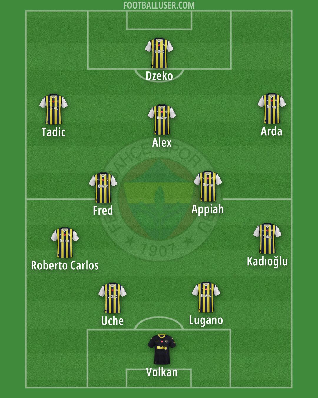 Fenerbahçe Formation 2024