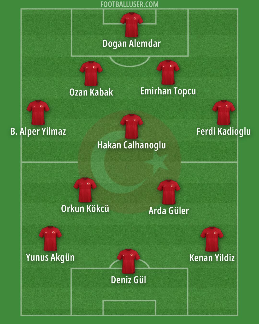 Türkiye Formation 2024