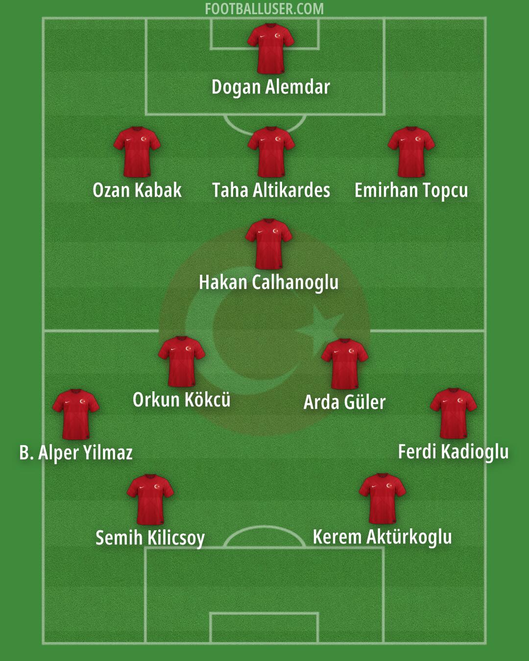 Türkiye Formation 2024