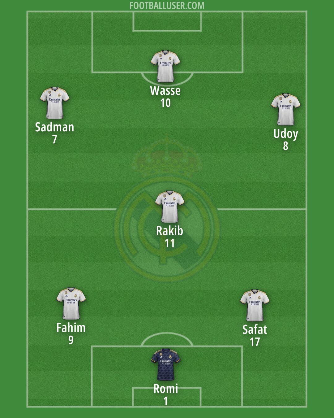 Real Madrid Formation 2024