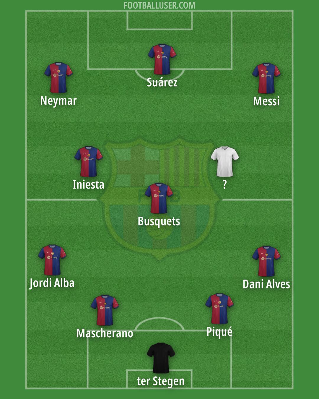 Barcelona Formation 2024