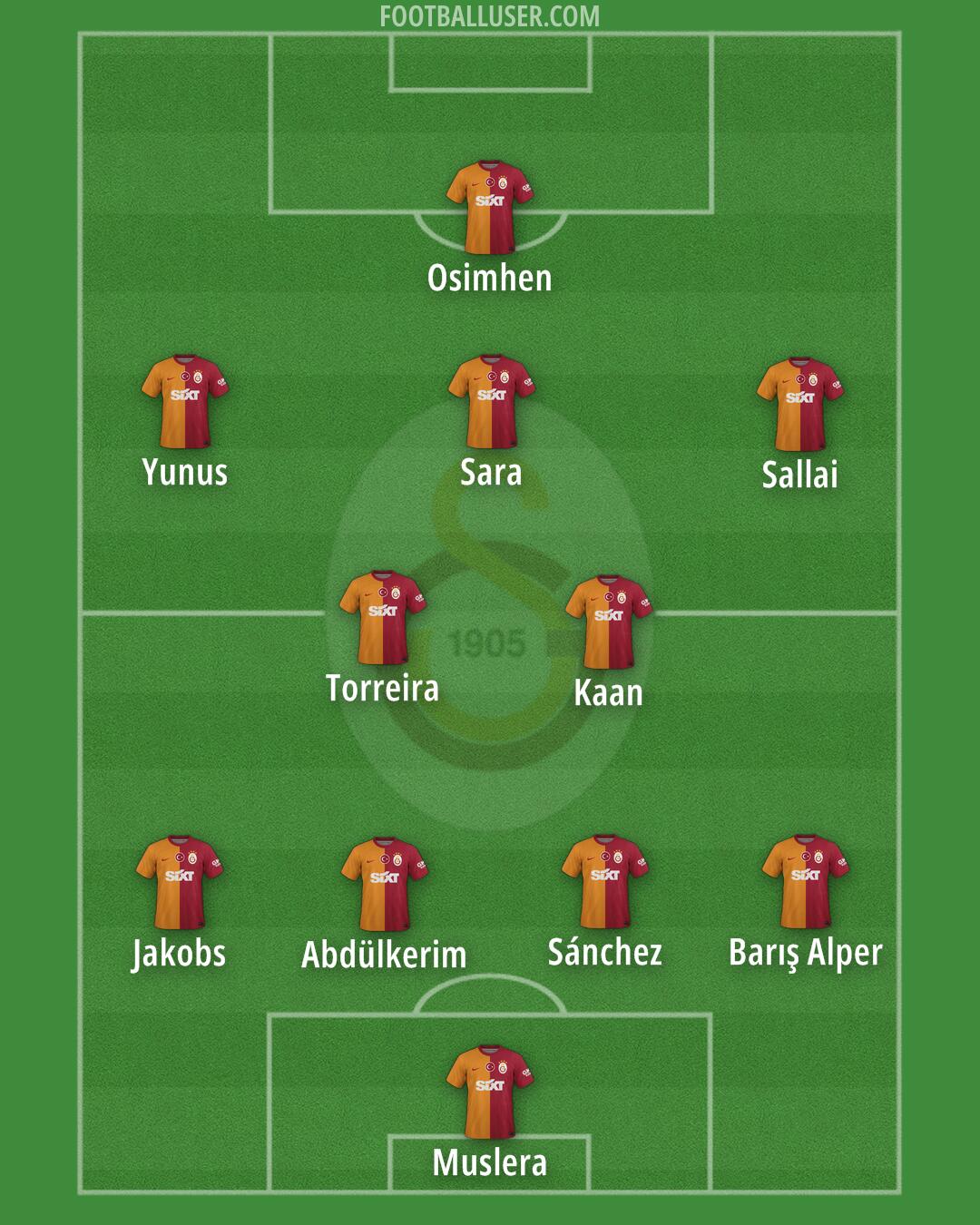 Galatasaray Formation 2024