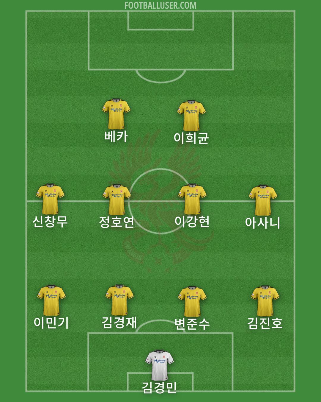 Gwangju Formation 2024