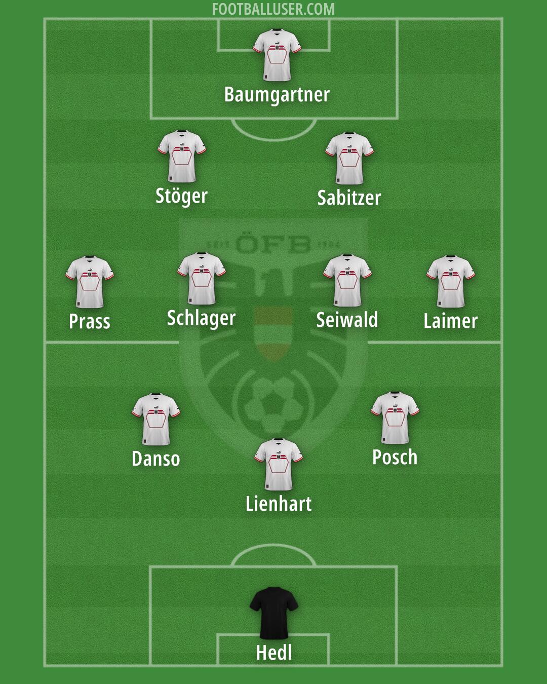 Austria Formation 2024