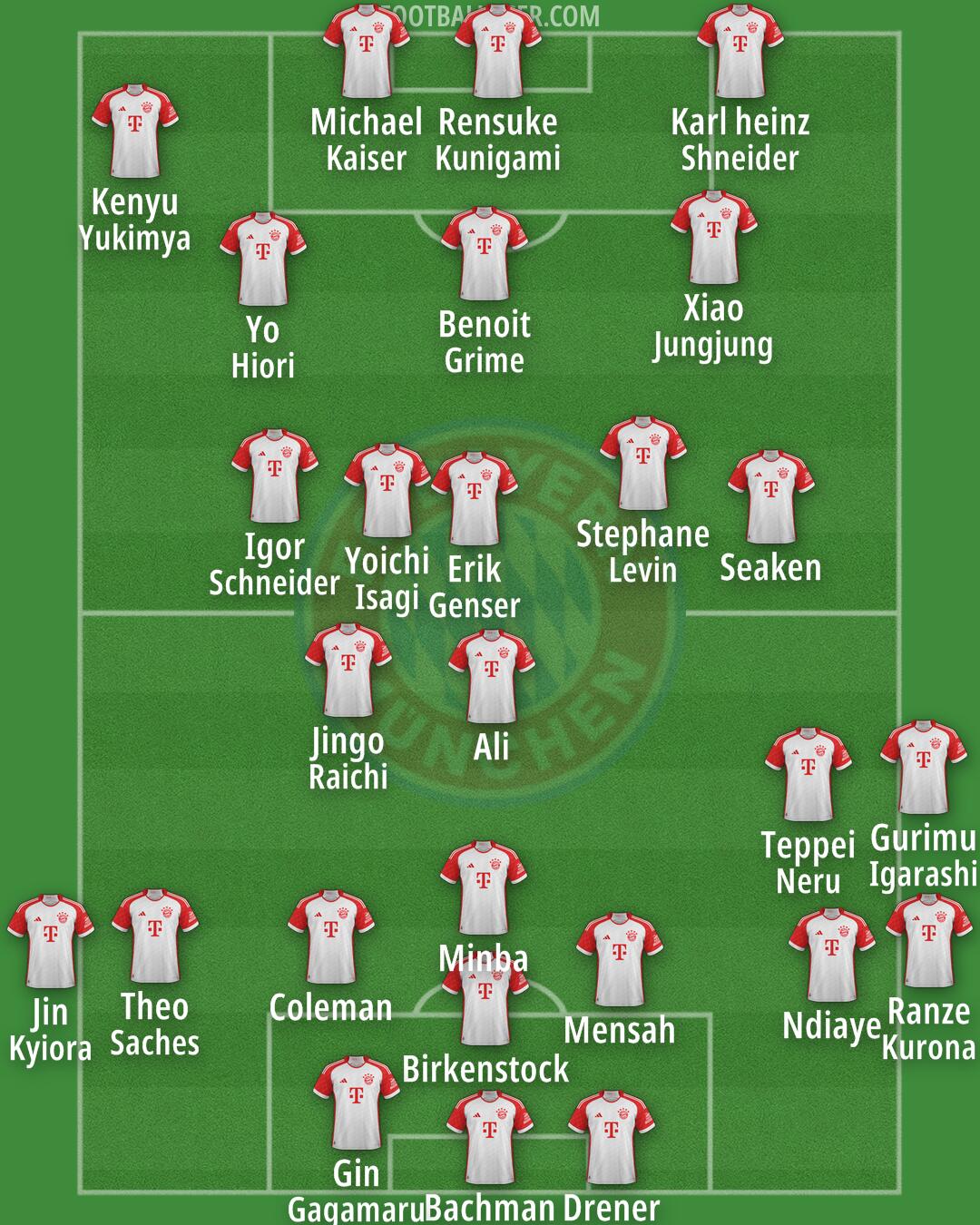 FC Bayern Formation 2024