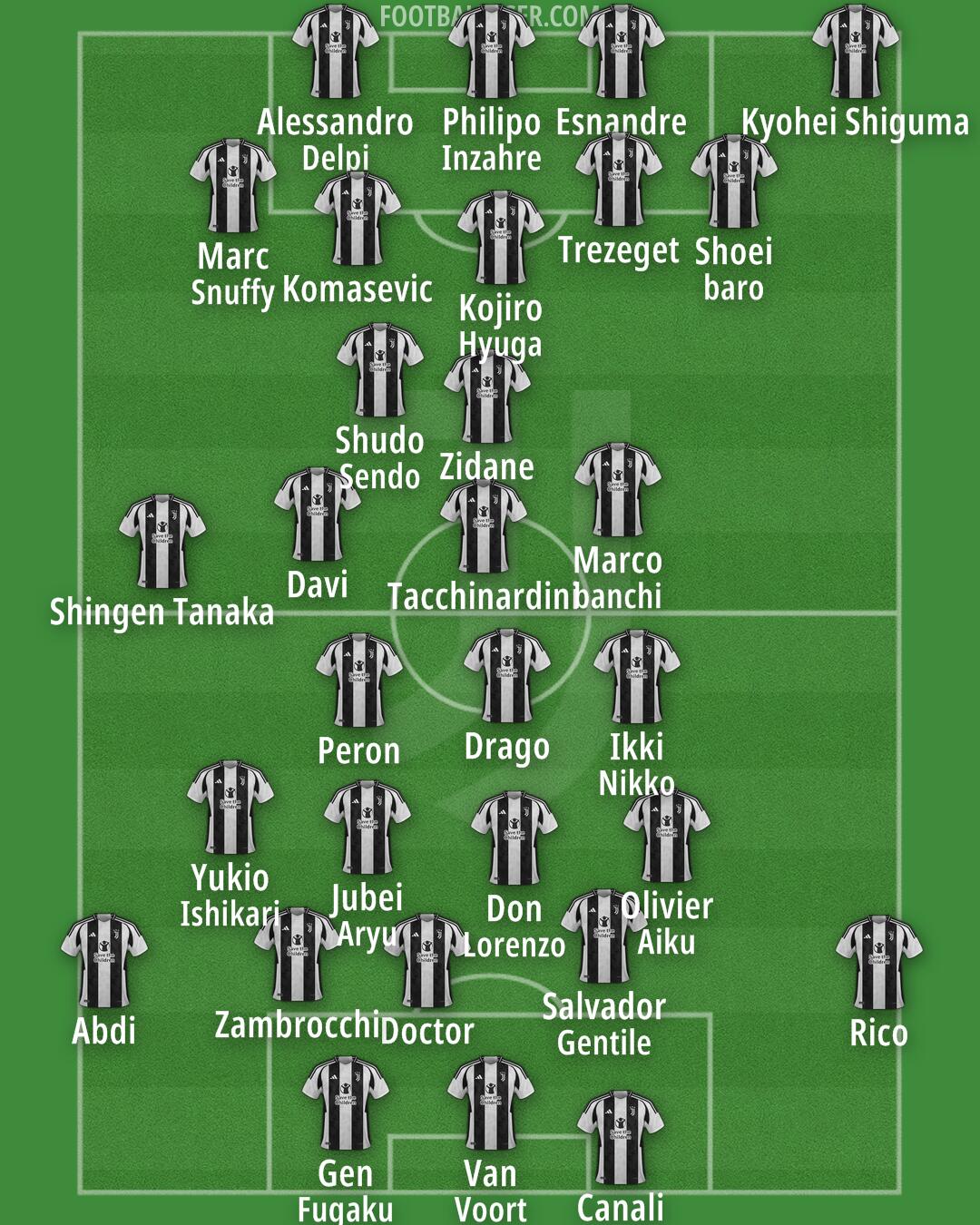 Juventus Formation 2024