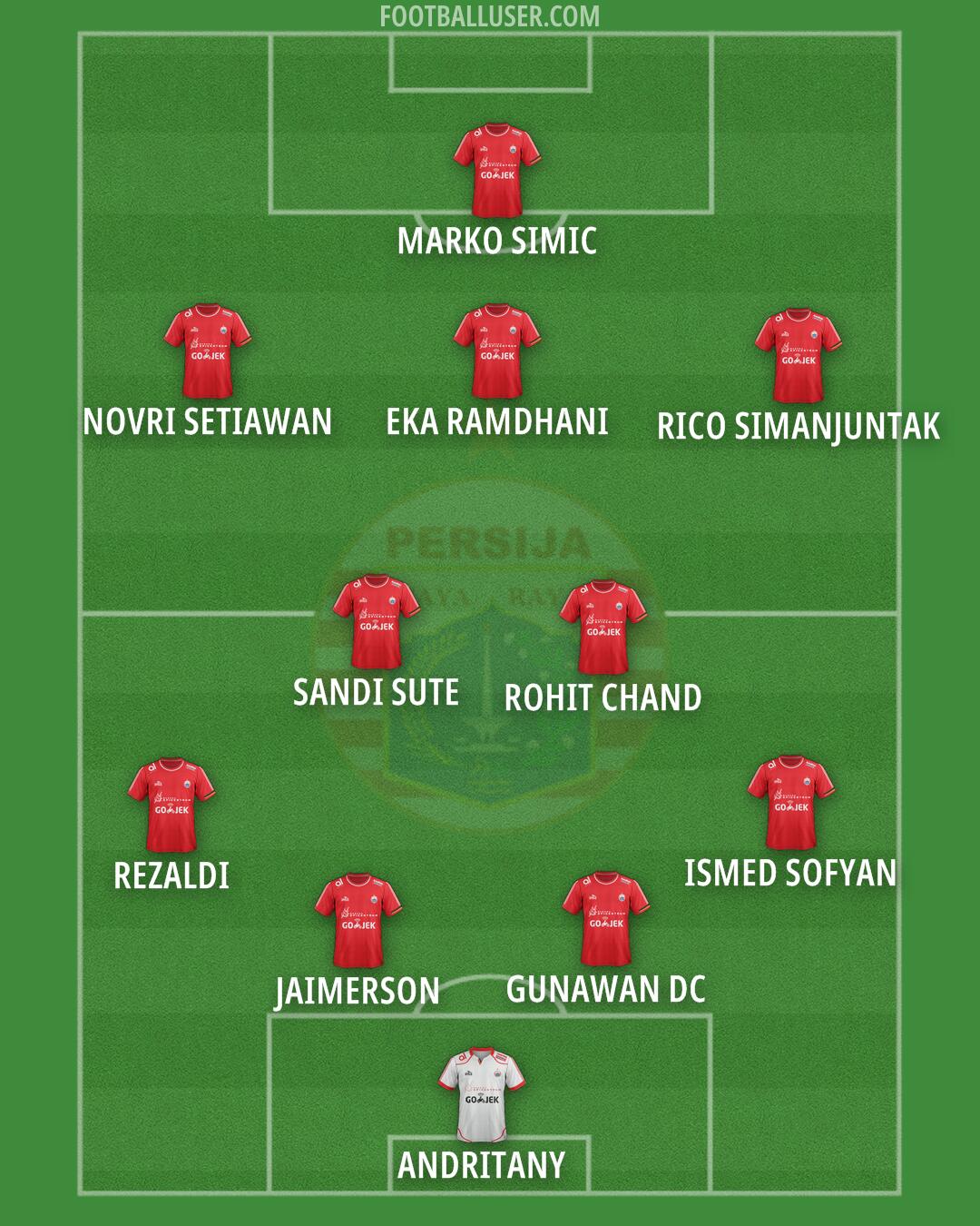 Persija Formation 2024
