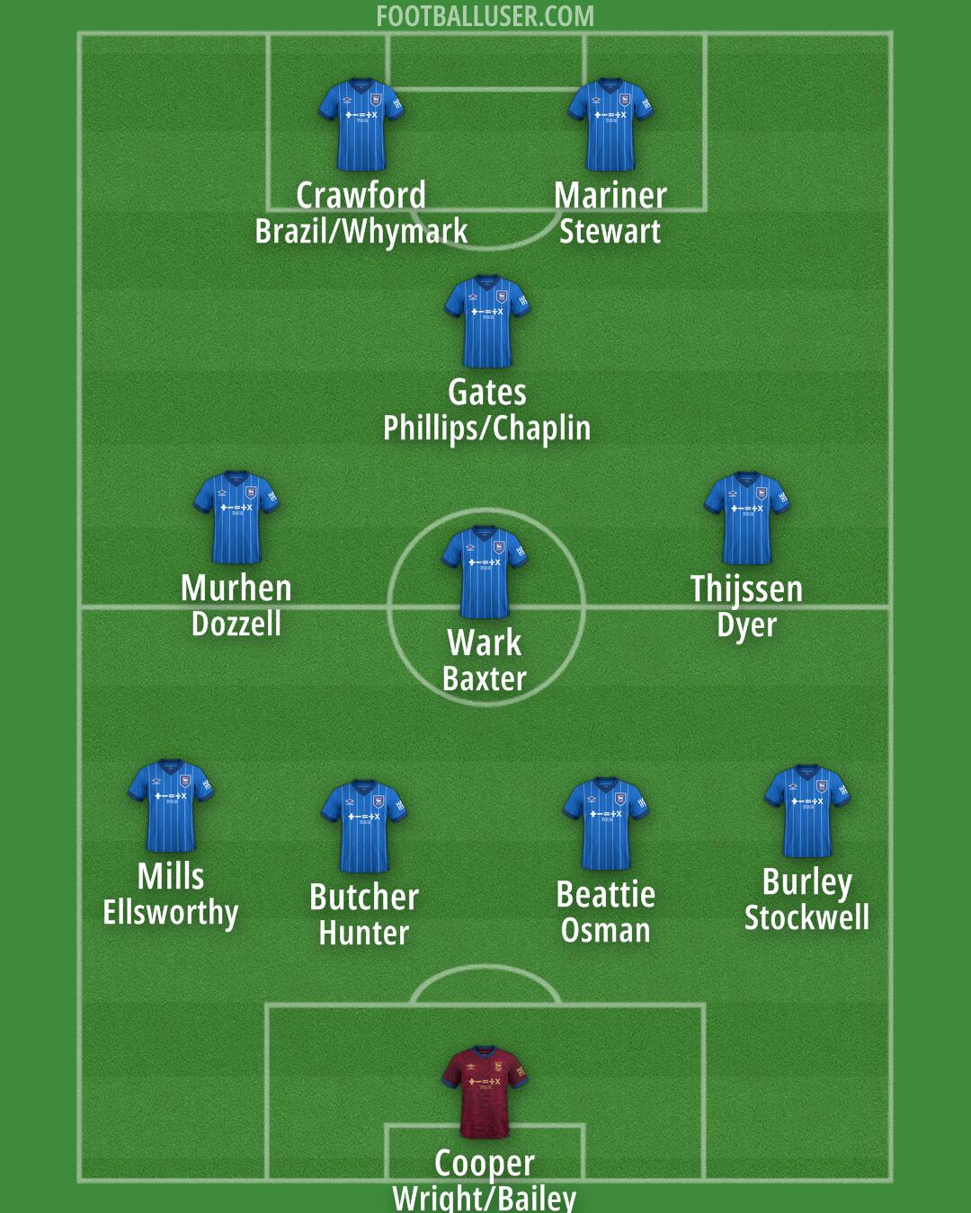 Ipswich Formation 2024