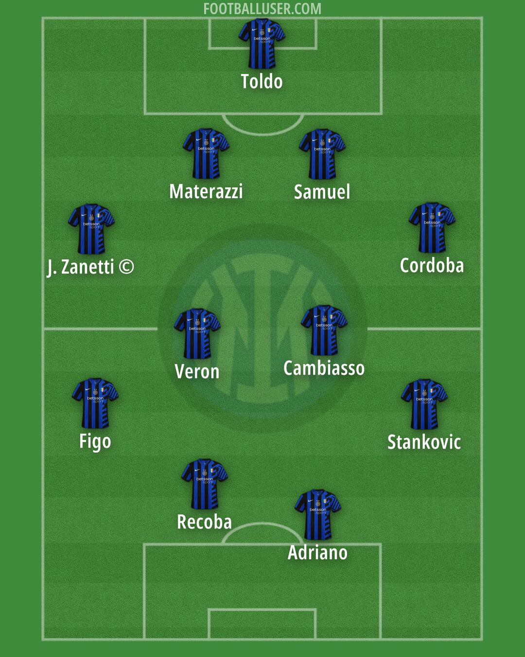 Inter Formation 2024