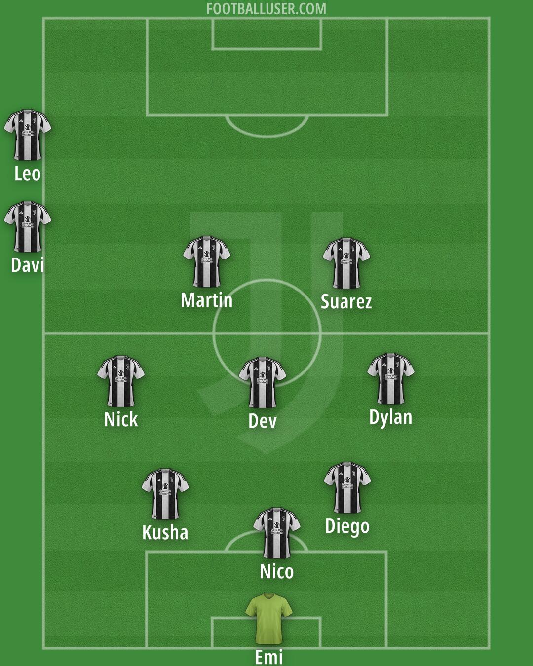 Juventus Formation 2024