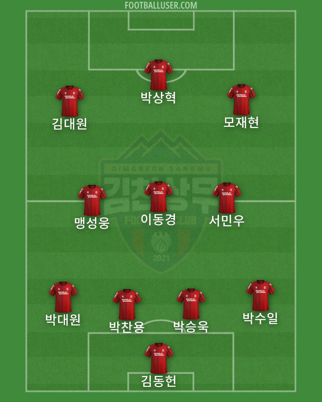 Gimcheon Formation 2024