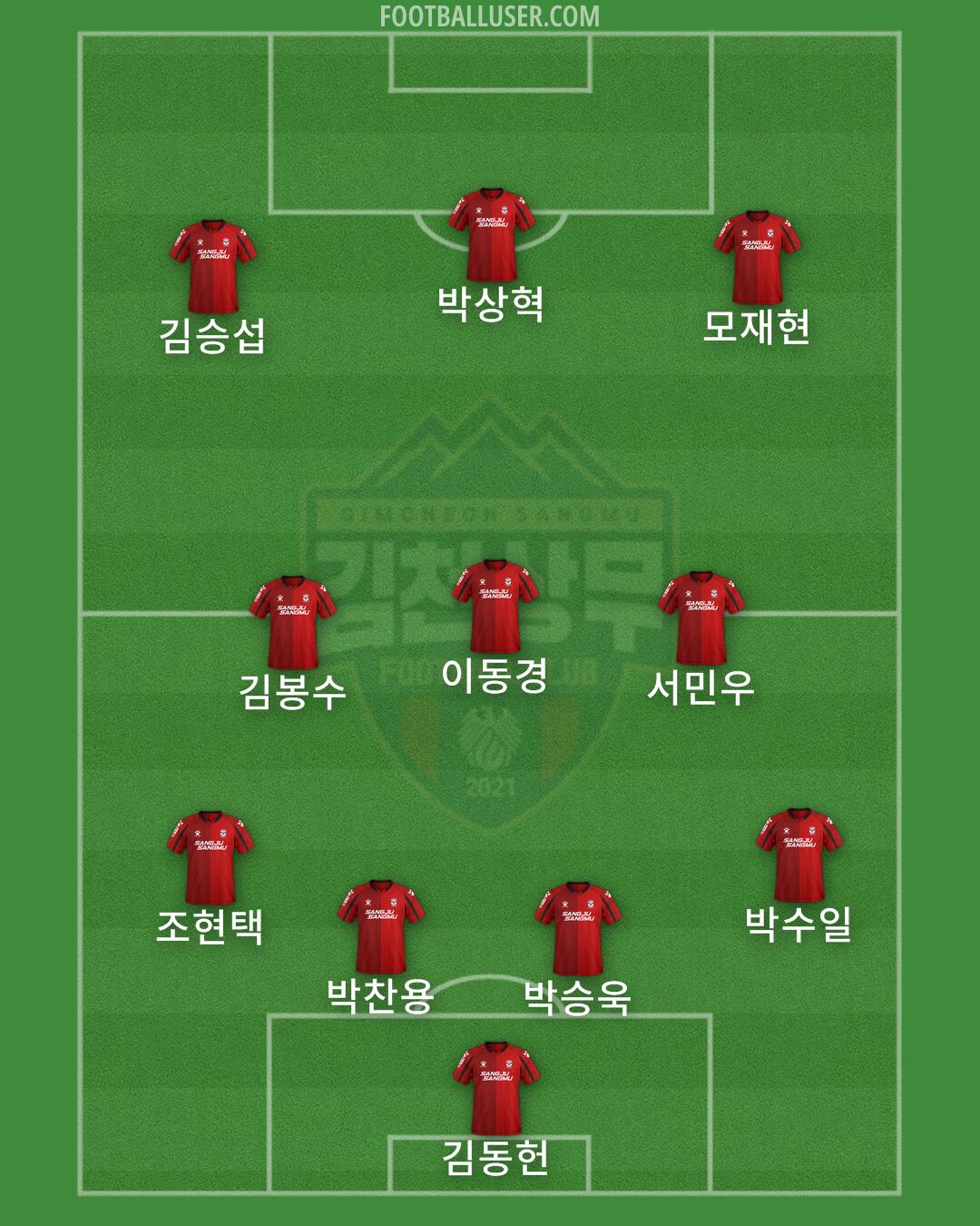 Gimcheon Formation 2024