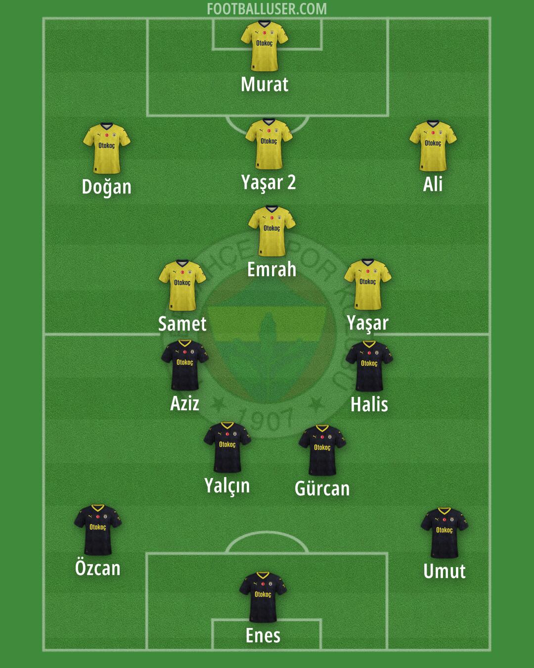 Fenerbahçe Formation 2024