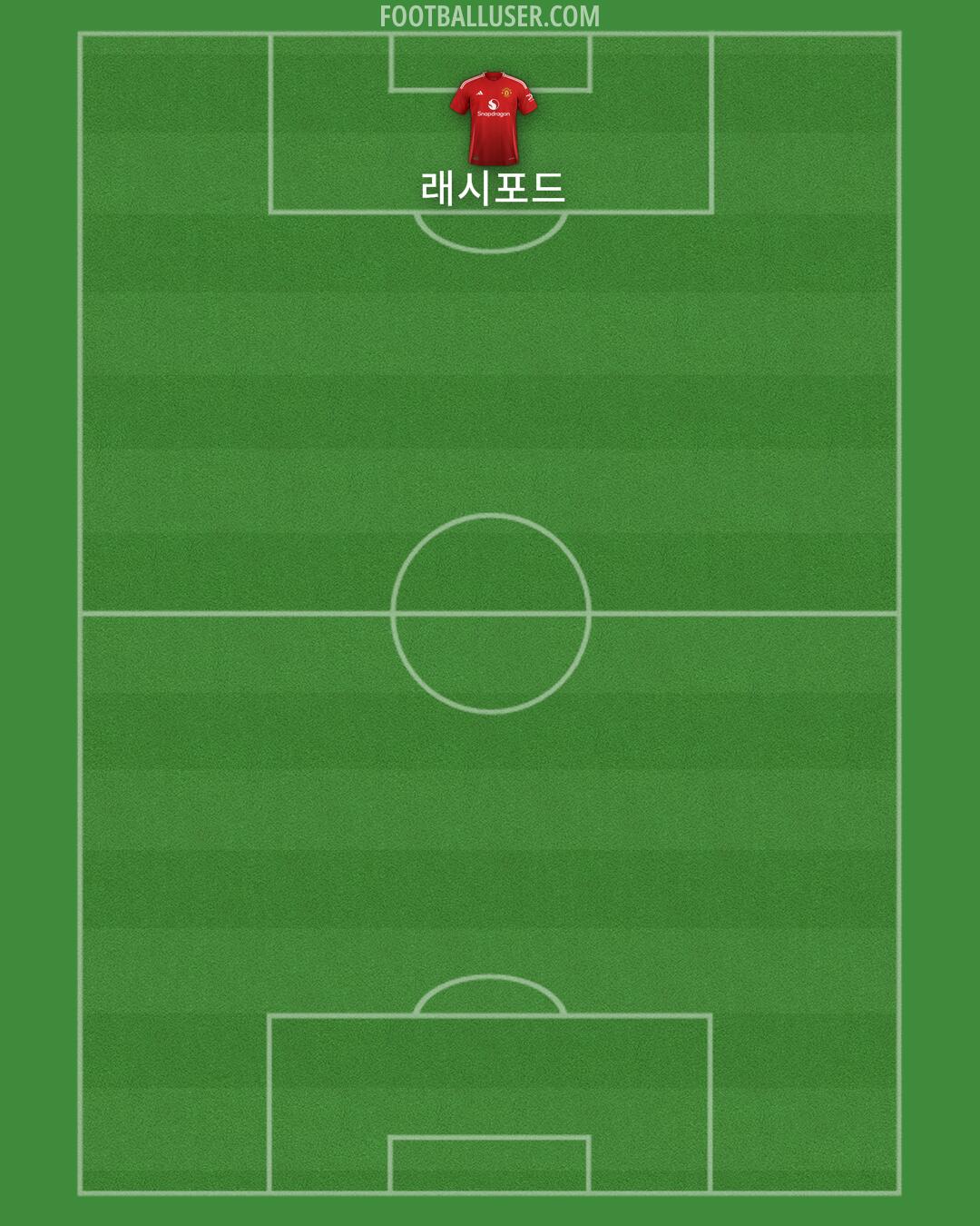 Man Utd Formation 2024
