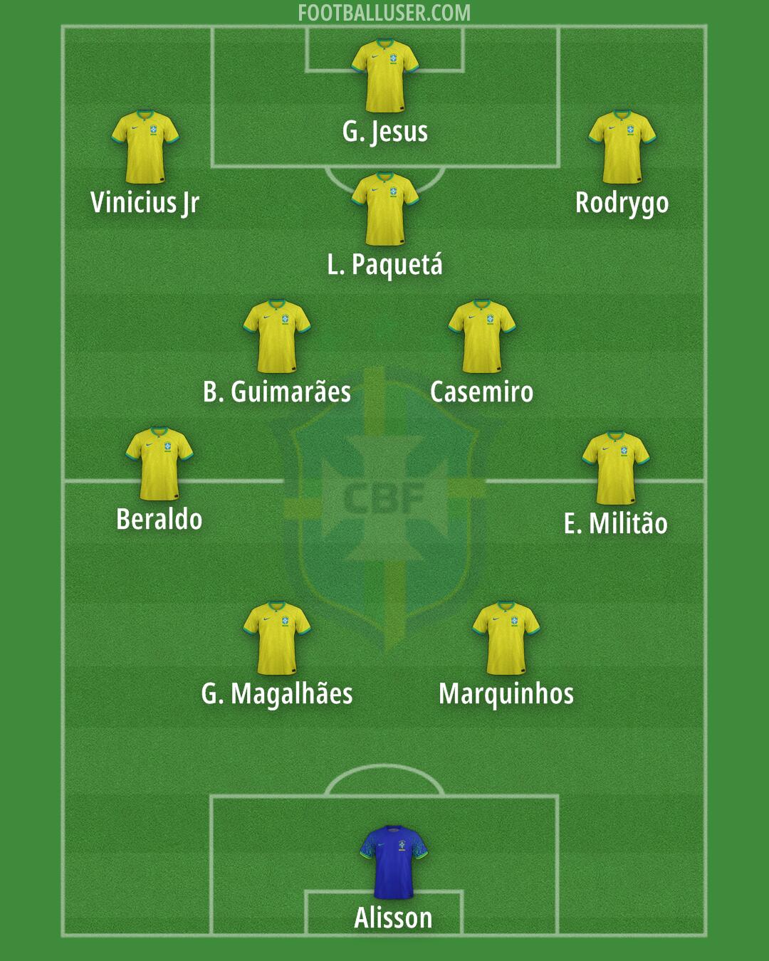Brazil Formation 2024