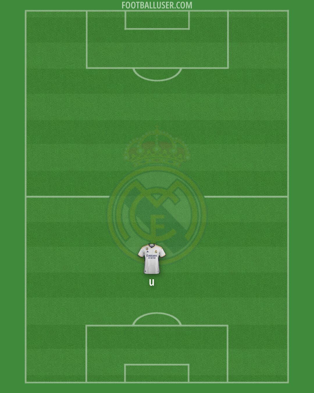 Real Madrid Formation 2024