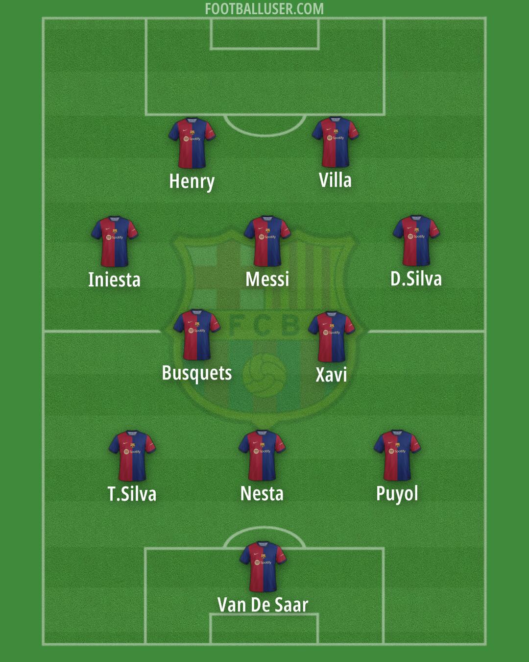 Barcelona Formation 2024