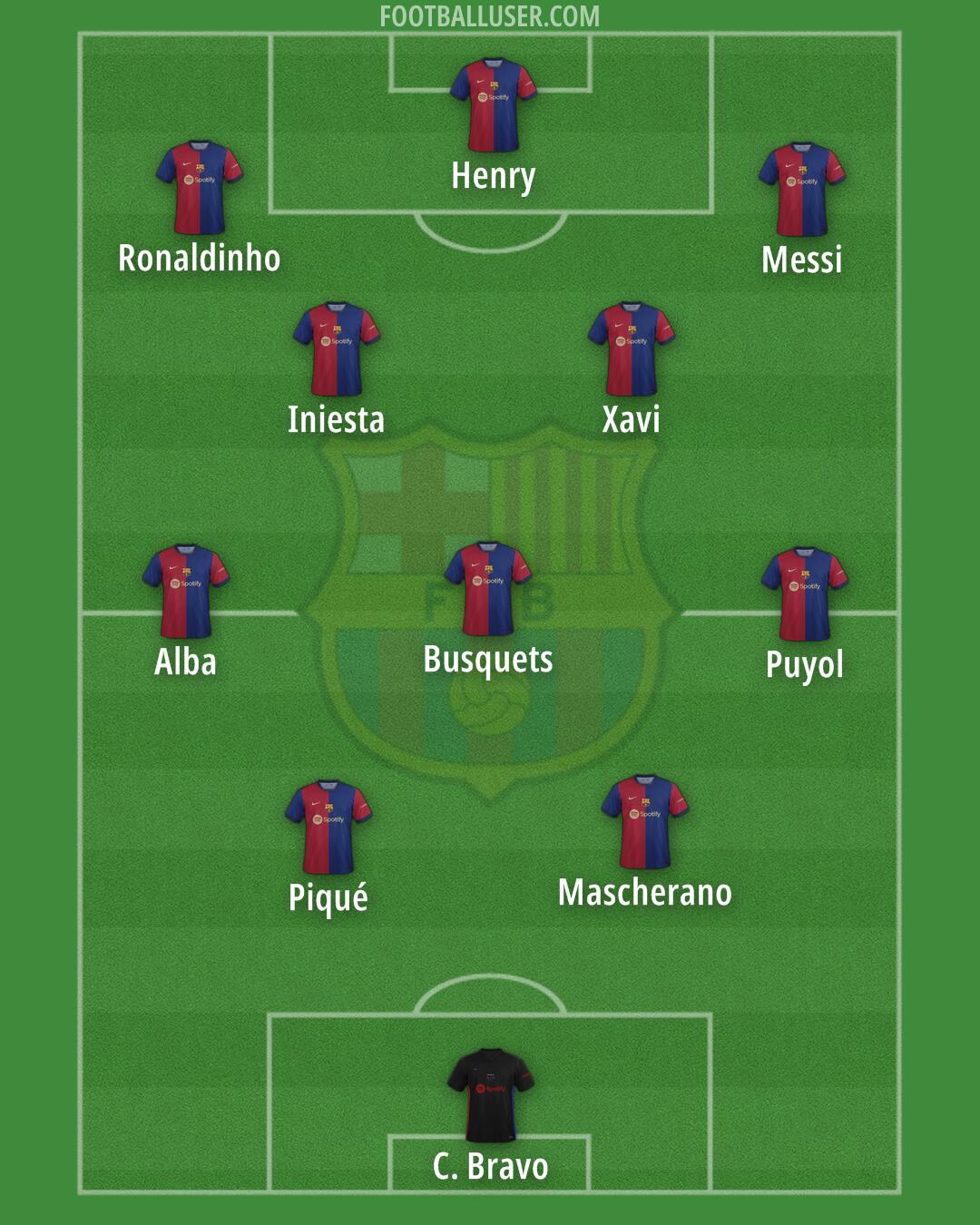 Barcelona Formation 2024
