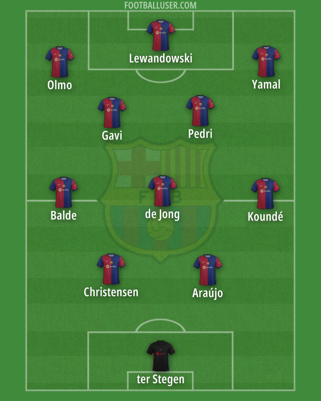 Barcelona Formation 2024