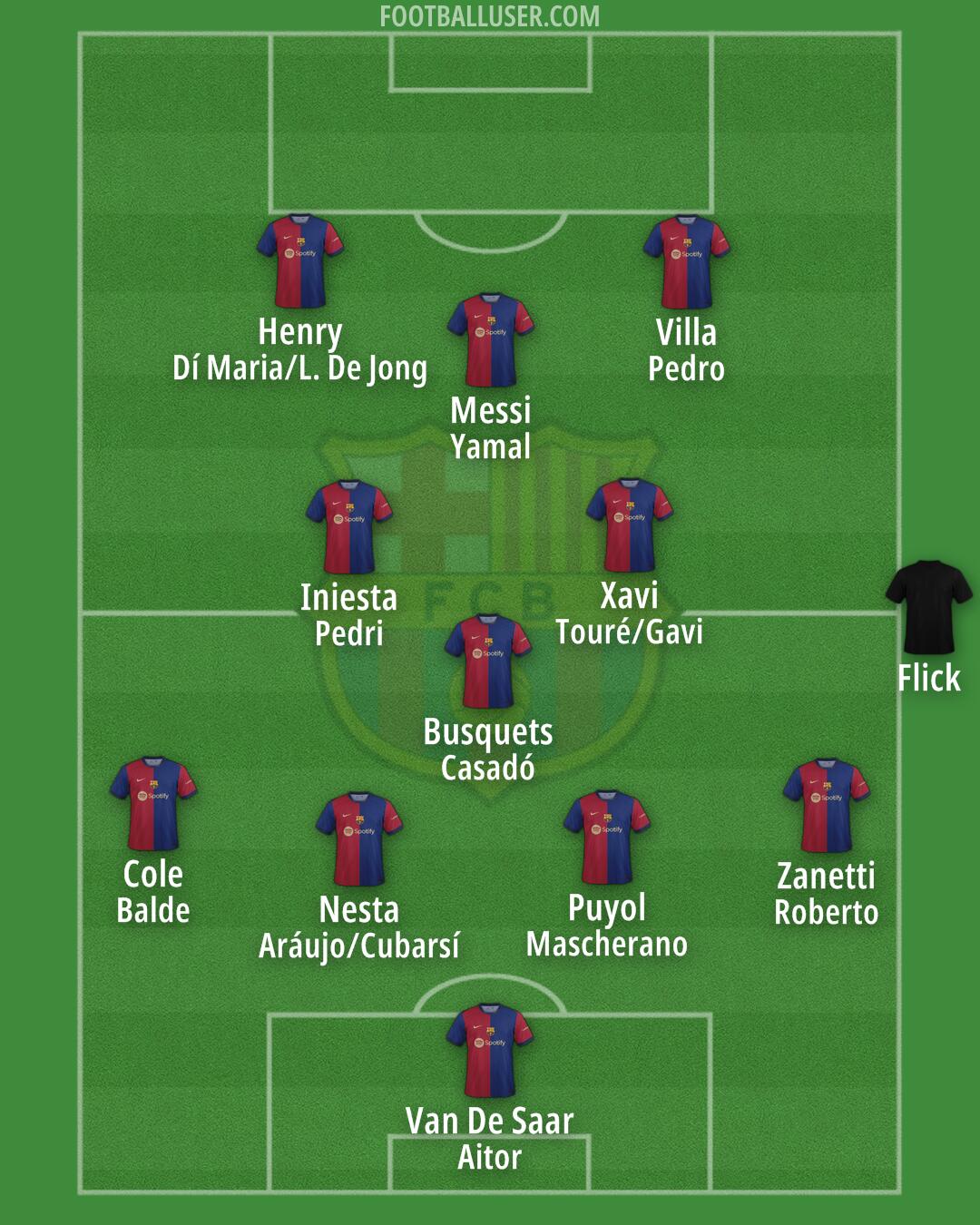 Barcelona Formation 2024
