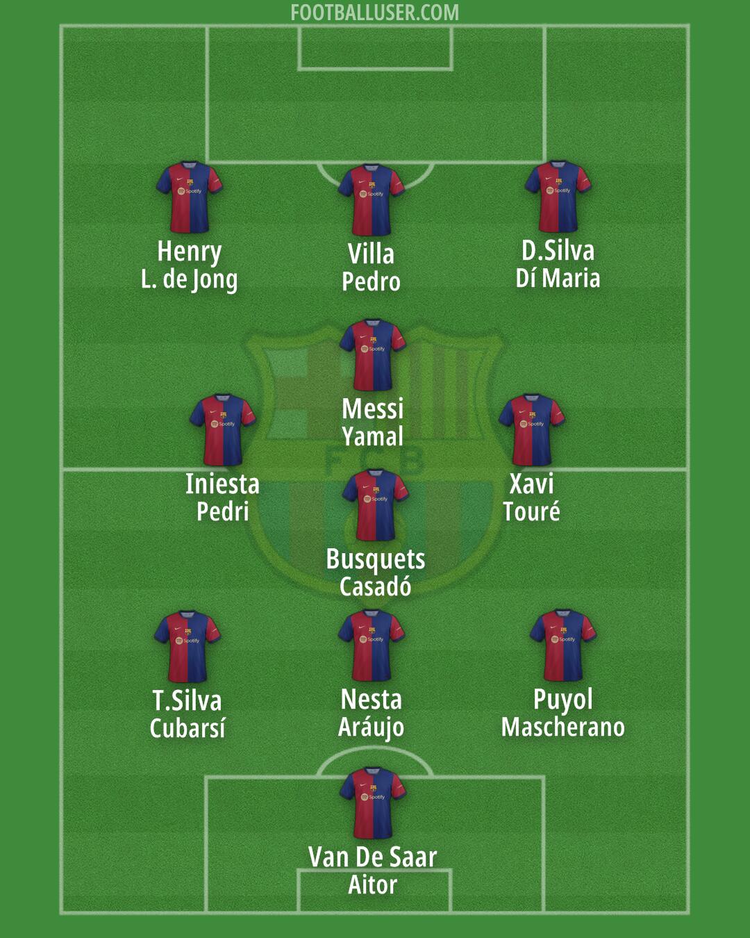 Barcelona Formation 2024