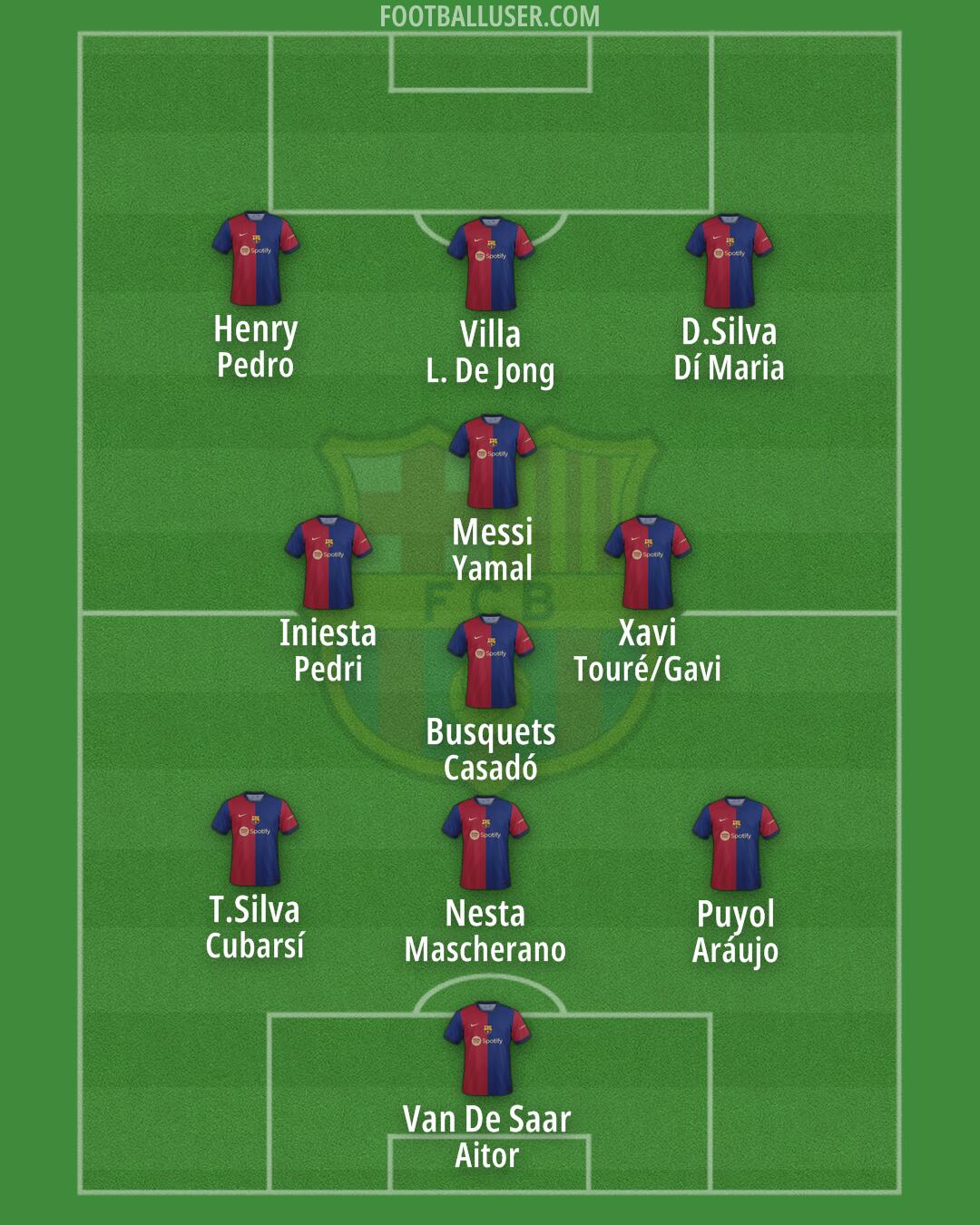Barcelona Formation 2024
