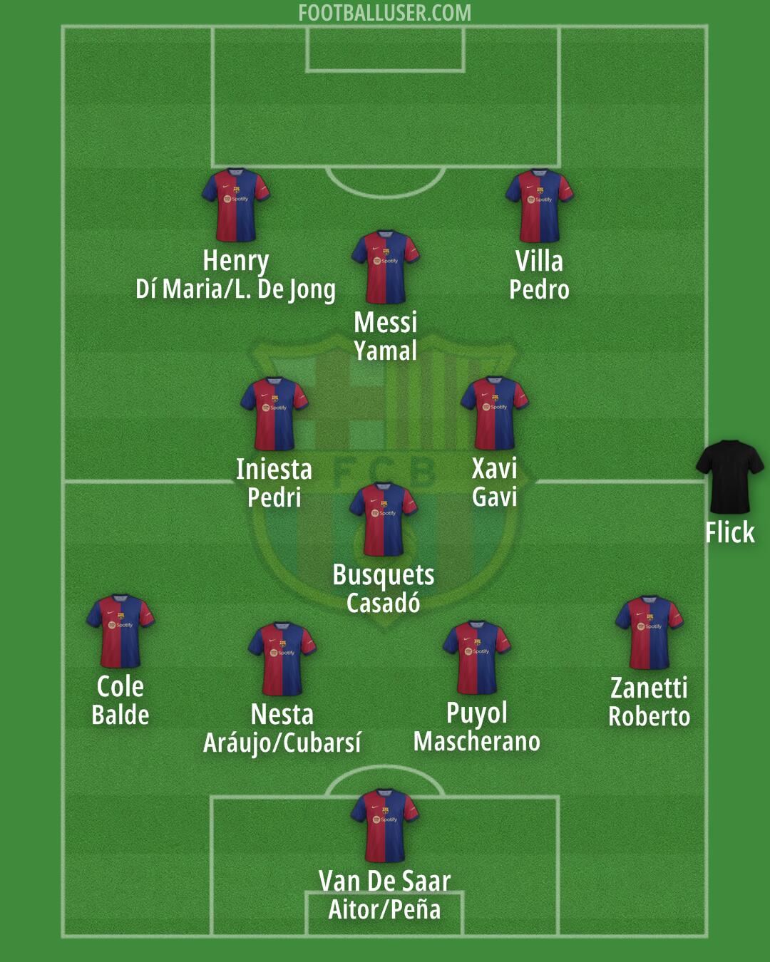 Barcelona Formation 2024