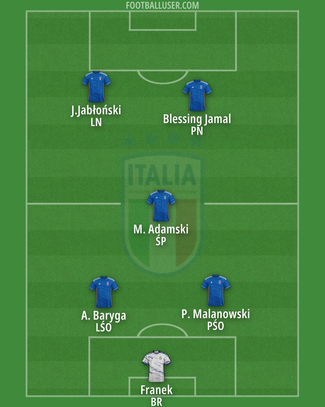Italy Formation 2024