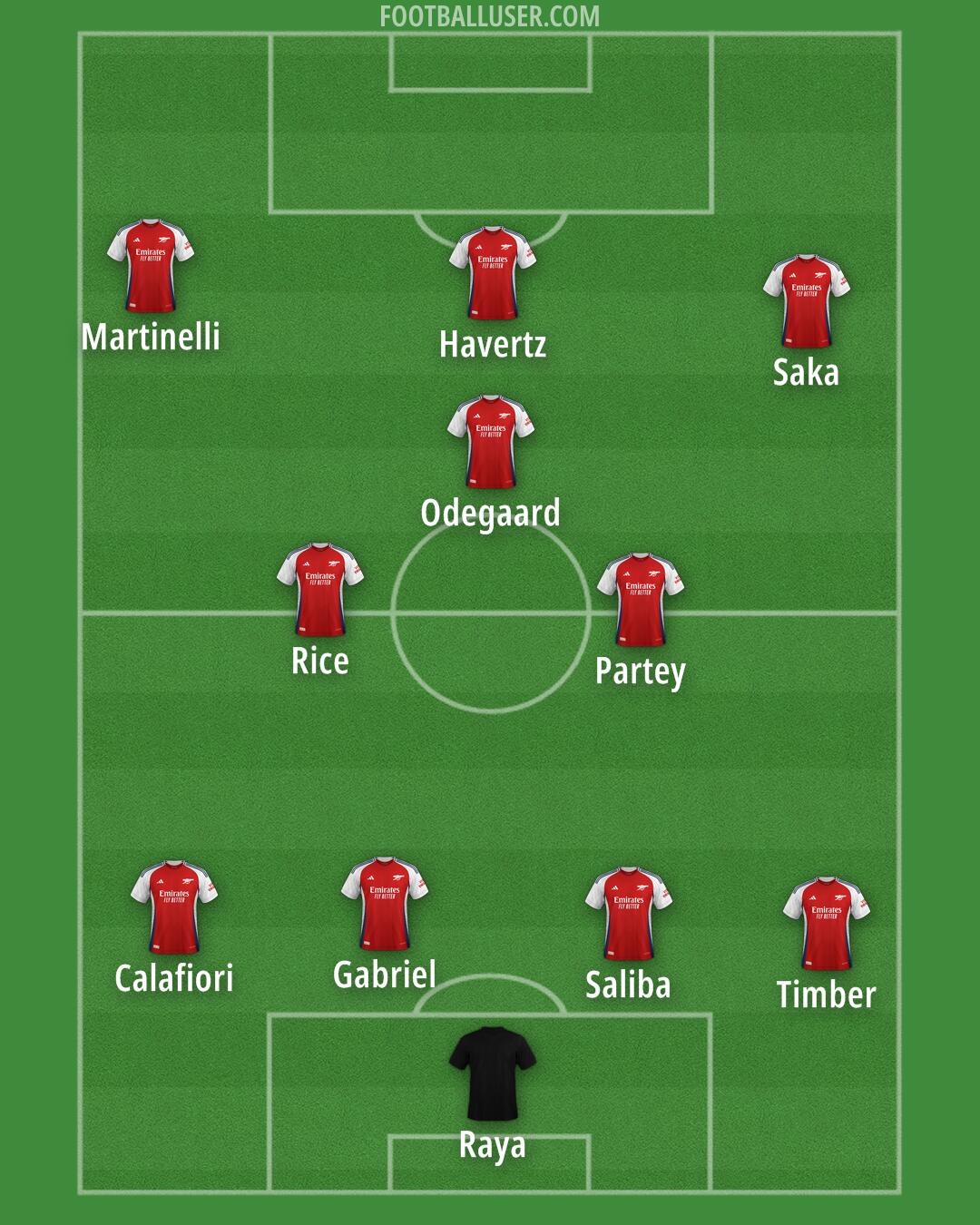 Arsenal Formation 2024