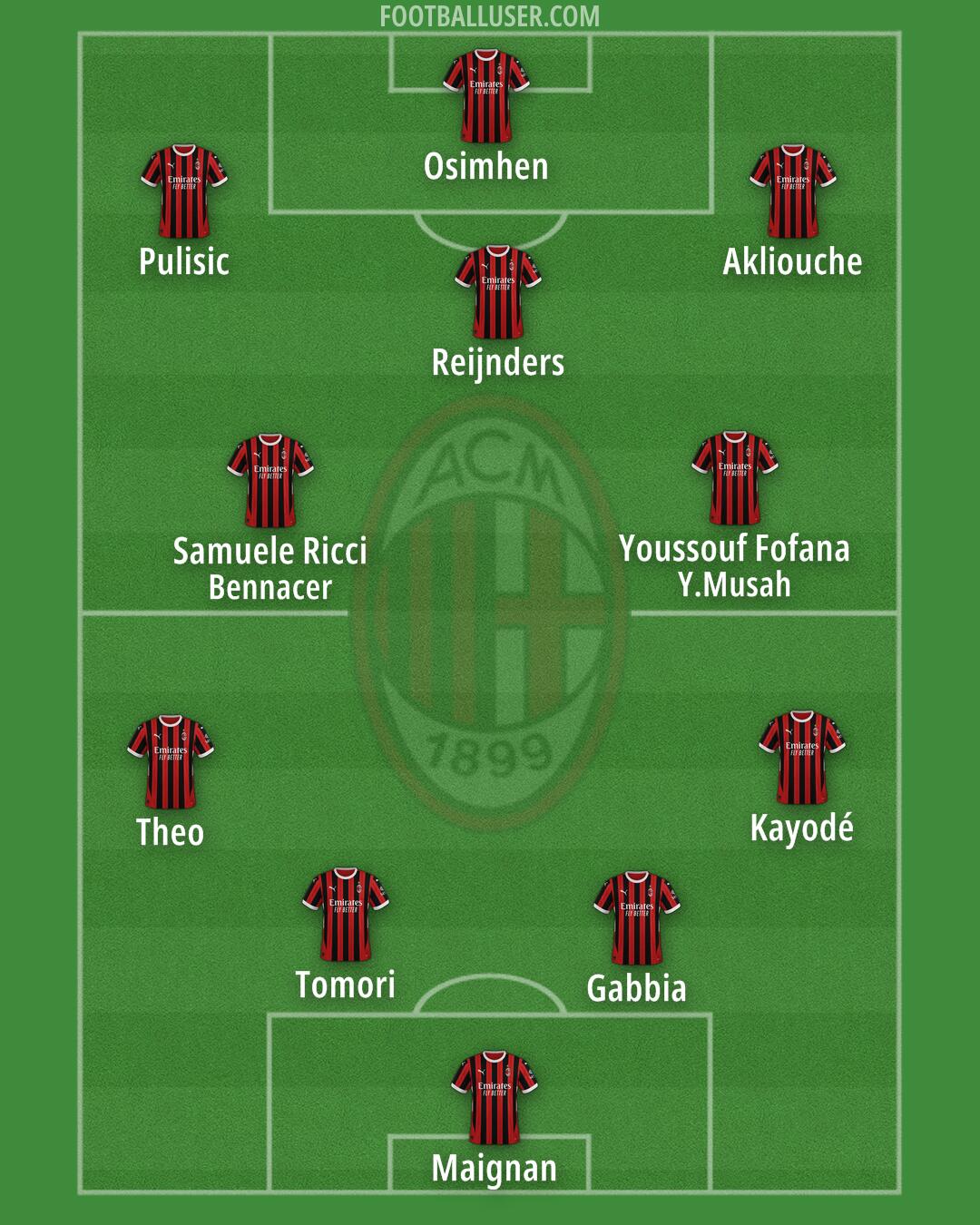 Milan Formation 2024