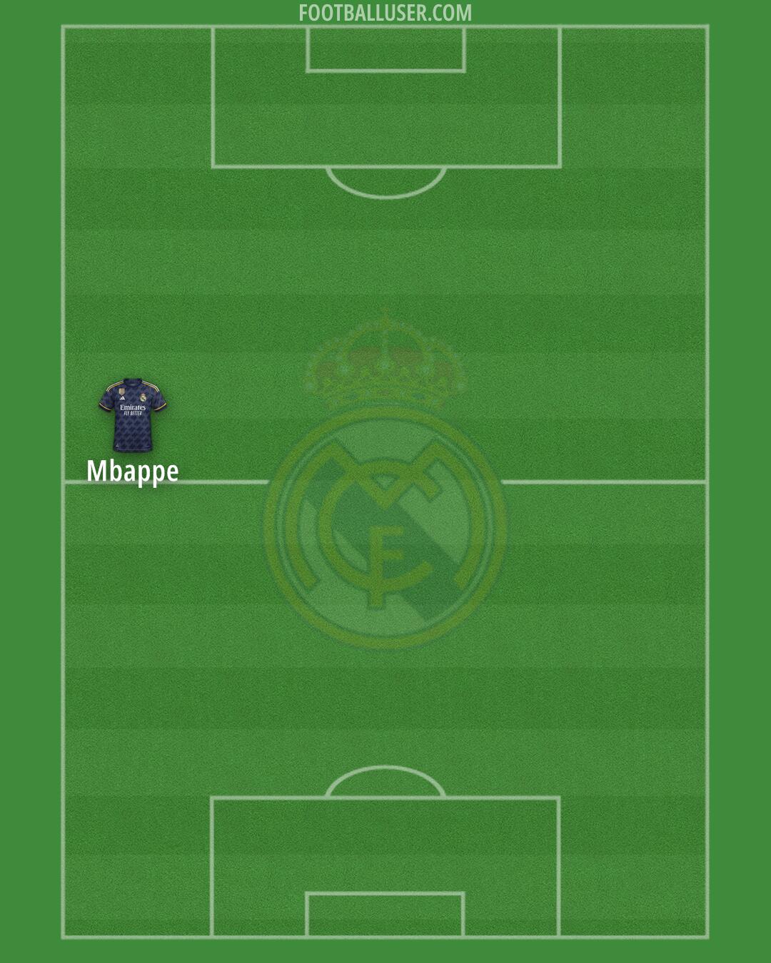 Real Madrid Formation 2024