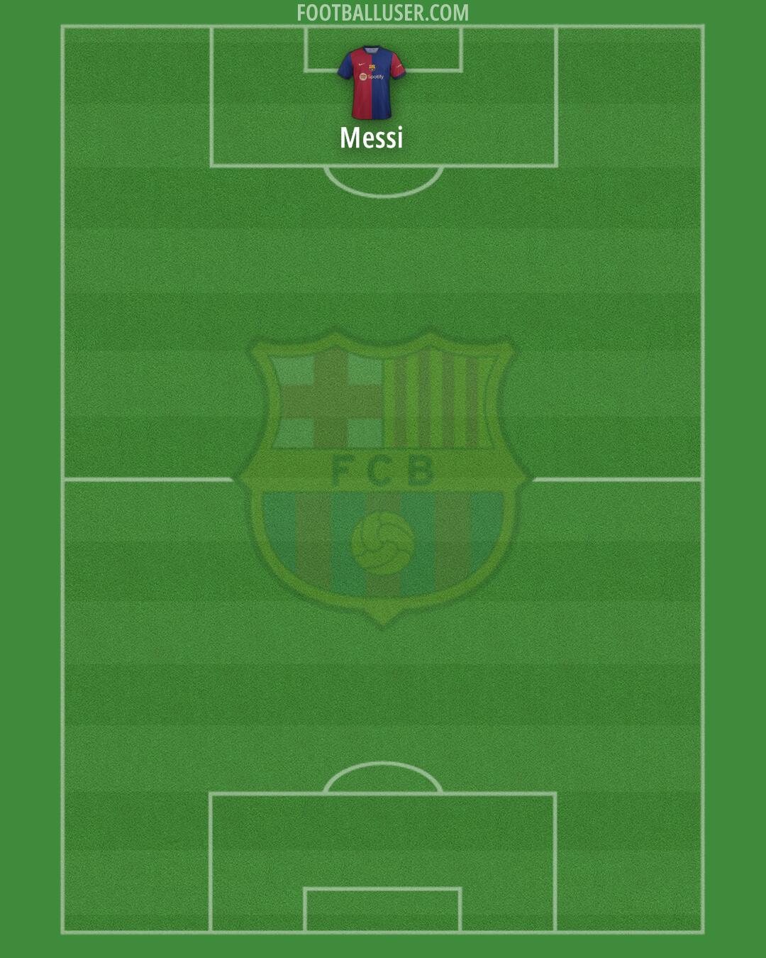 Barcelona Formation 2024